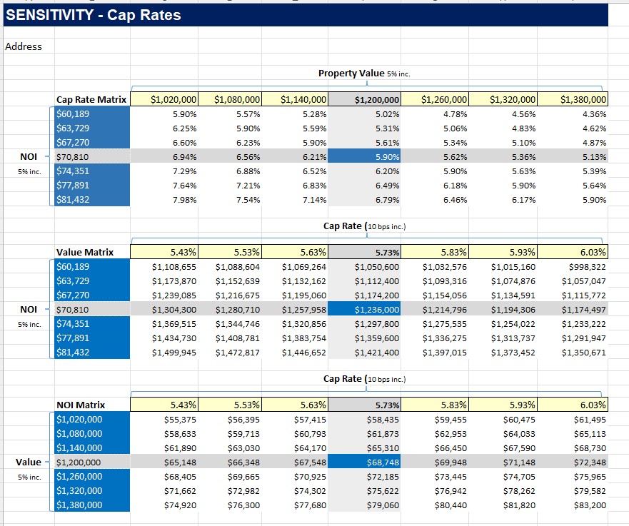 Sensitivity Analysis