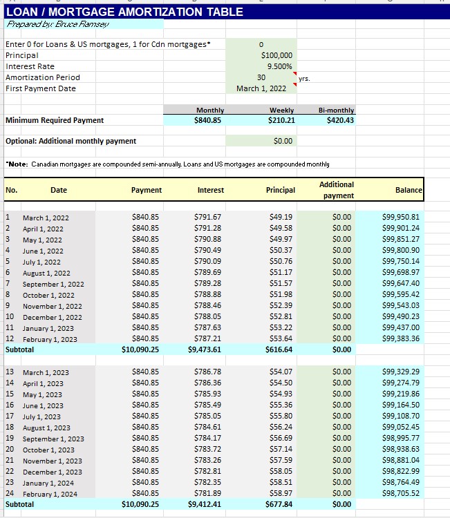 Mortgage Amortization