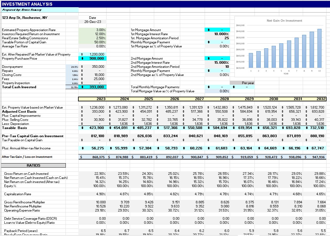 Financial Ratios